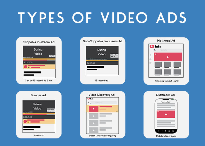 Types of Video ADS in Digital Marketing